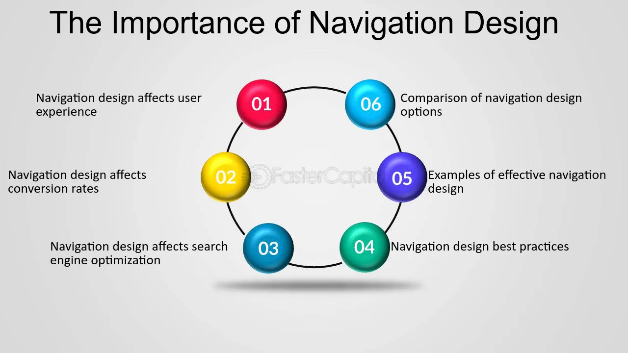 Intuitive Navigation For Better User Experience